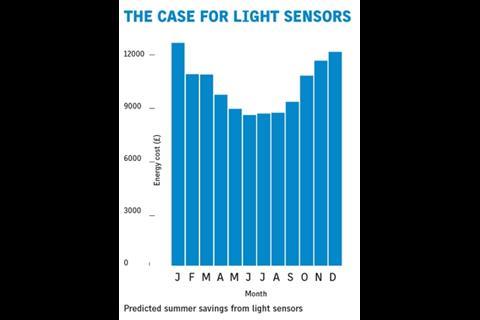 The case for light sensors